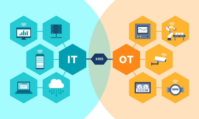 IT, OT und KRIS 