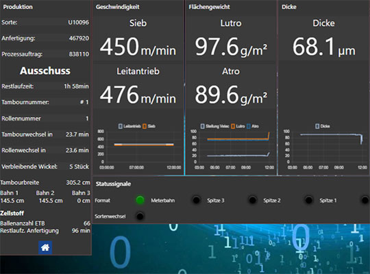 Visualisierung