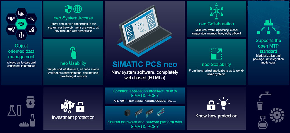 PCS neo Highlights